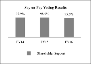 bbydefinitiv_chart-43660.jpg